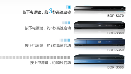 內置網絡功能 索尼BDP-S3703藍光機3秒開機